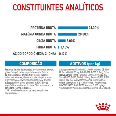 Constituintes analíticos: proteína bruta 31 %, matéria gorda bruta 20 %, cinza bruta 8 %, fibra bruta 1,4 %, ácido gordo ómega-3 (DHA) 0,17 %. Composição e aditivos detalhados visíveis.