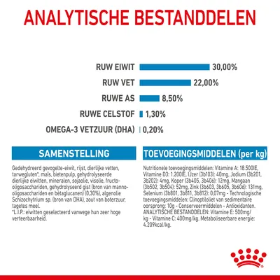 Analytische bestanddelen: ruw eiwit 30%, ruw vet 22%, ruwe as 8,5%, ruwe celstof 1,3%, omega-3 vetzuur (DHA) 0,2%. Samenstelling en toevoegingsmiddelen per kg vermeld.