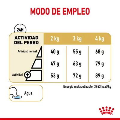 Tabla de raciones diarias según actividad y peso del perro: 2 kg 40–53 g, 3 kg 55–72 g, 4 kg 68–89 g. Agua disponible. Energía metabolizable: 3963 kcal/kg.