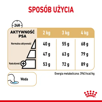 Tabela dawkowania: dla psa 2 kg 40–53 g, 3 kg 55–72 g, 4 kg 68–89 g w zależności od aktywności. Woda. Energia metaboliczna: 3963 kcal/kg.
