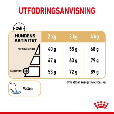 Utfodringsanvisning för hund: vid 2 kg, 40–53 g; 3 kg, 55–72 g; 4 kg, 68–89 g beroende på aktivitetsnivå. Vatten rekommenderas. Omsättbar energi: 3963 kcal/kg.