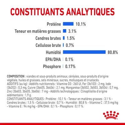 Constituants analytiques : Protéine 10,1 %, matières grasses 3,1 %, cendres brutes 1,5 %, cellulose brute 0,7 %, humidité 80,8 %, EPA/DHA 0,1 %, phosphore 0,17 %