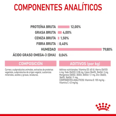 Componentes analíticos: proteína bruta 12 %, grasa bruta 4 %, ceniza bruta 1,5 %, fibra bruta 0,4 %, humedad 79,8 %, DHA 0,04 %. Composición y aditivos nutricionales detallados.