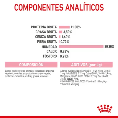 Componentes analíticos: proteína bruta 11 %, grasa bruta 3,5 %, ceniza bruta 1,6 %, fibra bruta 0,7 %, humedad 80,3 %, calcio 0,28 %, fósforo 0,21 %. Composición y aditivos visibles.