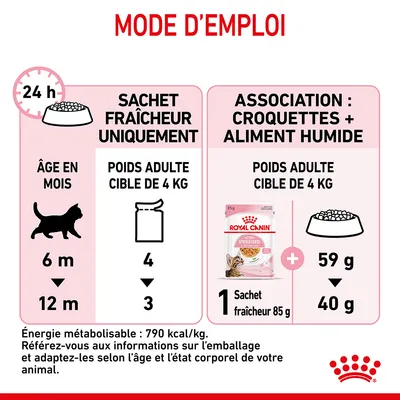 Mode d’emploi Royal Canin : conseils alimentation chat 6–12 mois, sachet fraîcheur uniquement (4 à 3/jour) ou croquettes + 1 sachet 85 g (59 à 40 g croquettes). Énergie : 790 kcal/kg.