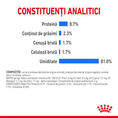 Constituenți analitici: proteină 8,7 %, grăsimi 2,3 %, cenușă brută 1,7 %, celuloză brută 1,7 %, umiditate 81 %. Compoziție și aditivi nutriționali vizibili în partea de jos a imaginii.