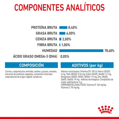 Componentes analíticos: proteína bruta 8,40 %, grasa bruta 6,00 %, ceniza bruta 2,00 %, fibra bruta 1,00 %, humedad 78,40 %, omega-3 (DHA) 0,05 %. Composición y aditivos detallados.