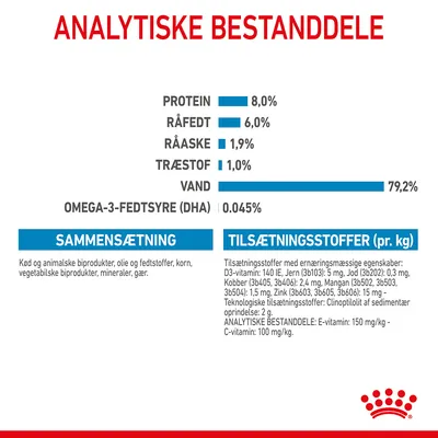 Analytiske bestanddele: protein 8 %, råfedt 6 %, råaske 1,9 %, træstof 1 %, vand 79,2 %, omega-3-fedtsyre (DHA) 0,045 %. Sammensætning og tilsætningsstoffer pr. kg vises.