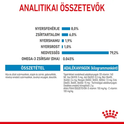 Analitikai összetevők: nyersfehérje 8%, zsírtartalom 6%, nyershamu 1,9%, nyersrost 1%, nedvesség 79,2%, omega-3 zsírsav (DHA) 0,045%. Összetétel és adalékanyagok táblázat.