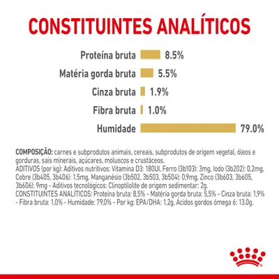 Constituintes analíticos: proteína bruta 8,5 %, matéria gorda bruta 5,5 %, cinza bruta 1,9 %, fibra bruta 1,0 %, humidade 79,0 %. Composição e aditivos detalhados visíveis.