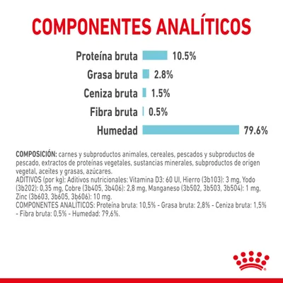 Componentes analíticos: proteína bruta 10,5 %, grasa bruta 2,8 %, ceniza bruta 1,5 %, fibra bruta 0,5 %, humedad 79,6 %. Incluye composición y aditivos nutricionales visibles.