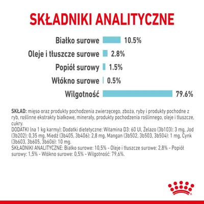Składniki analityczne: białko surowe 10,5 %, oleje i tłuszcze surowe 2,8 %, popiół surowy 1,5 %, włókno surowe 0,5 %, wilgotność 79,6 %.