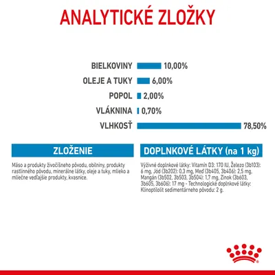 Analytické zložky: bielkoviny 10 %, oleje a tuky 6 %, popol 2 %, vláknina 0,7 %, vlhkosť 78,5 %. Zloženie: mäso, obilniny, minerály, oleje, mlieko, kvasnice. Doplnkové látky uvedené v tabuľke.