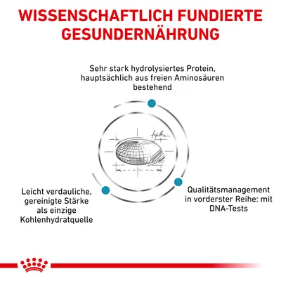 Wissenschaftlich fundierte Gesunderernährung: hydrolysiertes Protein aus freien Aminosäuren, gereinigte Stärke als einzige Kohlenhydratquelle, Qualitätsmanagement mit DNA-Tests.