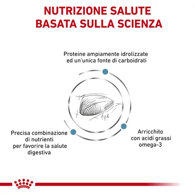 Nutrizione salute basata sulla scienza. Proteine ampiamente idrolizzate, unica fonte di carboidrati, precisa combinazione di nutrienti, arricchito con acidi grassi omega-3.