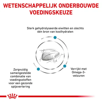 Wetenschappelijk onderbouwde voedingskeuze: sterk gehydrolyseerde eiwitten, één bron van koolhydraten, zorgvuldig samengestelde voedingsstoffen, verrijkt met Omega-3-vetzuren.