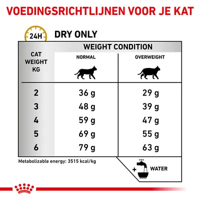 Voedingsrichtlijnen kat: per gewicht (2–6 kg) dagelijks 36–79 g bij normaal gewicht, 29–63 g bij overgewicht. Metaboliseerbare energie: 3515 kcal/kg. Water toevoegen.