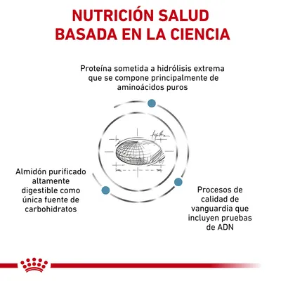 NUTRICIÓN SALUD BASADA EN LA CIENCIA. Proteína sometida a hidrólisis extrema, almidón purificado altamente digestible y procesos de calidad con pruebas de ADN.