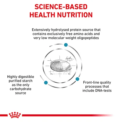 Science-based health nutrition: hydrolysed protein source with free amino acids, highly digestible purified starch as only carbohydrate, and quality processes including DNA tests.