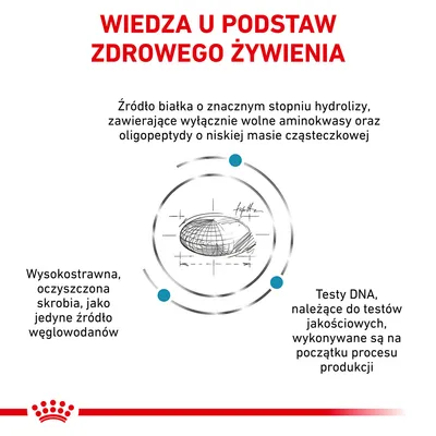 Wiedza u podstaw zdrowego żywienia. Źródło białka o wysokiej hydrolizie, oczyszczona skrobia jako jedyne źródło węglowodanów, testy DNA na początku produkcji.