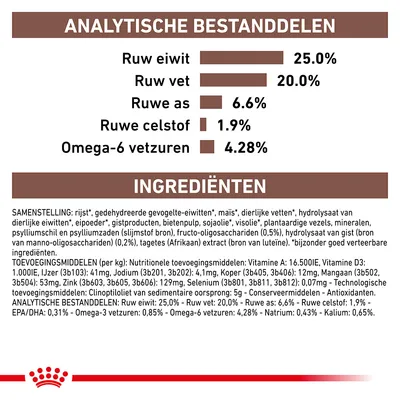 Analytische bestanddelen: ruw eiwit 25%, ruw vet 20%, ruwe as 6,6%, ruwe celstof 1,9%, omega-6 vetzuren 4,28%. Ingrediëntenlijst en toevoegingsmiddelen zichtbaar.
