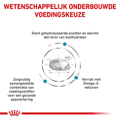 Wetenschappelijk onderbouwde voedingskeuze: sterk gehydrolyseerde eiwitten, één bron van koolhydraten, zorgvuldig samengestelde voedingsstoffen, verrijkt met Omega-3-vetzuren.
