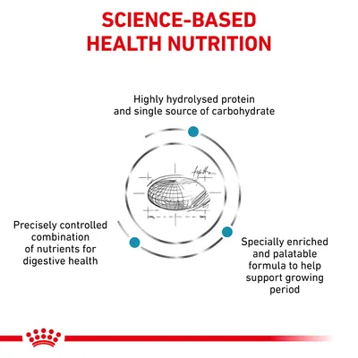 Science-based health nutrition with highly hydrolysed protein, single carbohydrate source, controlled nutrients for digestive health, and enriched formula to support growth.