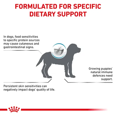 FORMULATED FOR SPECIFIC DIETARY SUPPORT. In dogs, food sensitivities to specific protein sources may cause cutaneous and gastrointestinal signs. Persistent skin sensitivities can negatively impact dogs’ quality of life. Growing puppies’ natural immune defences need support.