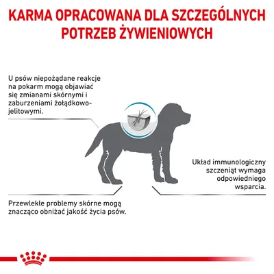 Karma opracowana dla szczególnych potrzeb żywieniowych. U psów niepożądane reakcje na pokarm: zmiany skórne, zaburzenia żołądkowo-jelitowe. Układ immunologiczny szczeniąt wymaga wsparcia.