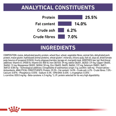 Analytical constituents: protein 25.5%, fat content 14.0%, crude ash 6.2%, crude fibres 7.0%. Ingredients and additives list shown, including maize, poultry protein, vitamins and minerals.