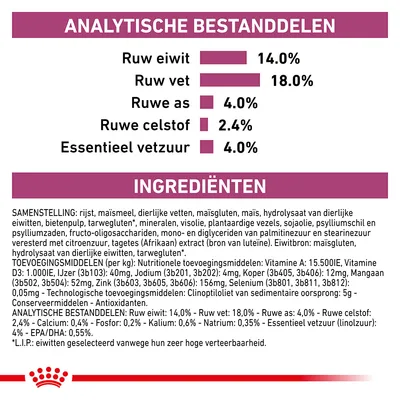 Analytische bestanddelen: ruw eiwit 14,0%, ruw vet 18,0%, ruwe as 4,0%, ruwe celstof 2,4%, essentieel vetzuur 4,0%. Ingrediëntenlijst en toevoegingsmiddelen zichtbaar.