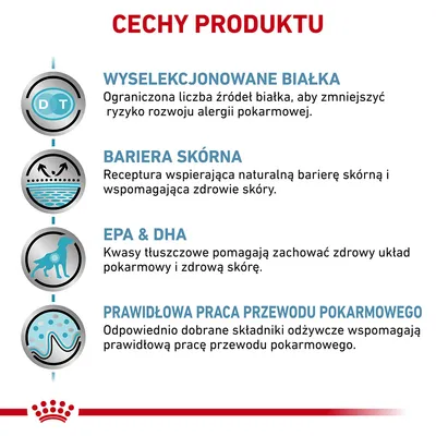 Cechy produktu: wyselekcjonowane białka, bariera skórna, EPA & DHA, prawidłowa praca przewodu pokarmowego. Szczegóły dotyczące wsparcia skóry i układu pokarmowego widoczne na grafice.