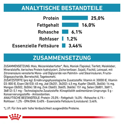 Analytische Bestandteile: Protein 25%, Fettgehalt 16%, Rohasche 6,1%, Rohfaser 1,2%, Essenzielle Fettsäure 3,46%. Zusammensetzung: Mais, Reis, Tierfett, Fischöl, Vitamine und Mineralstoffe.