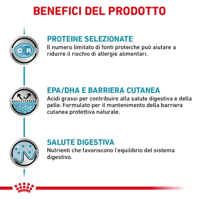Benefici del prodotto: proteine selezionate, EPA/DHA e barriera cutanea, salute digestiva. Testo descrittivo su fonti proteiche limitate, acidi grassi e nutrienti per l'equilibrio digestivo.