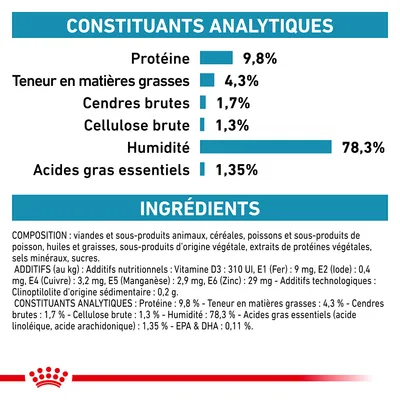 Constituants analytiques : protéines 9,8 %, matières grasses 4,3 %, cendres brutes 1,7 %, cellulose brute 1,3 %, humidité 78,3 %, acides gras essentiels 1,35 %. Ingrédients listés en bas.