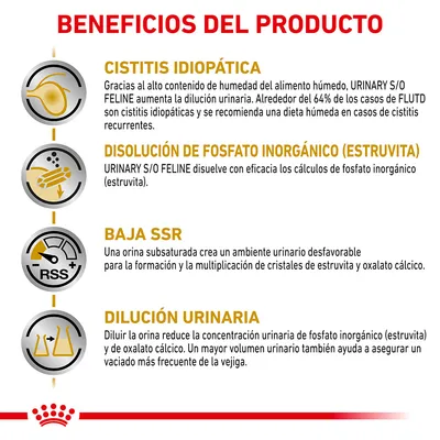 Beneficios del producto: cistitis idiopática, disolución de fosfato inorgánico (estruvita), baja SSR y dilución urinaria. Texto explicativo sobre cada beneficio para URINARY S/O FELINE.