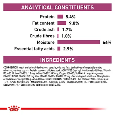 Analytical constituents: protein 5.4%, fat 9.0%, crude ash 1.7%, crude fibres 1.0%, moisture 66%, essential fatty acids 2.9%. Ingredients and additives list shown.