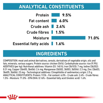 Analytical constituents: protein 9.5%, fat content 6.0%, crude ash 2.4%, crude fibres 1.5%, moisture 71.0%, essential fatty acids 1.6%. Ingredients and additives listed below.