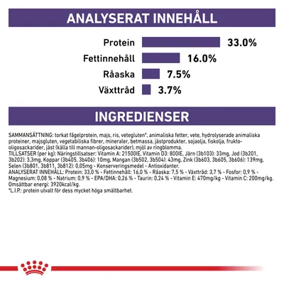 Analyserat innehåll: protein 33,0 %, fettinnehåll 16,0 %, råaska 7,5 %, växttråd 3,7 %. Ingredienser och tillsatser listas i detalj. Omsättbar energi: 3920 kcal/kg.