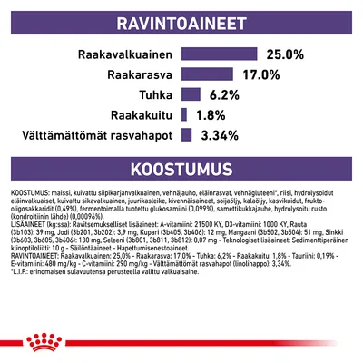 Ravintoaineet: raakavalkuainen 25 %, raakarasva 17 %, tuhka 6,2 %, raakakuitu 1,8 %, välttämättömät rasvahapot 3,34 %. Koostumus ja lisäaineet lueteltu yksityiskohtaisesti.