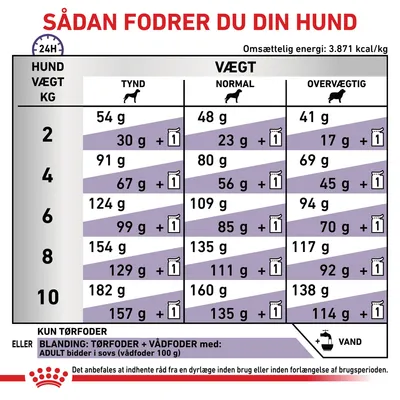 Fodringsvejledning til hunde: daglige mængder tørfoder og kombination med vådfoder for vægt 2–10 kg, opdelt i tynd, normal og overvægtig. Omsættelig energi: 3.871 kcal/kg.