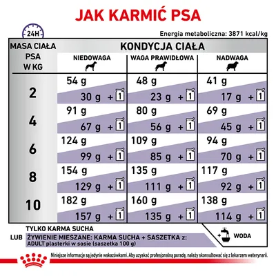 Tabela żywienia psa: dawki karmy suchej i mieszanej wg masy ciała (2–10 kg) i kondycji (niedowaga, prawidłowa, nadwaga). Informacja o wodzie i energii 3871 kcal/kg.