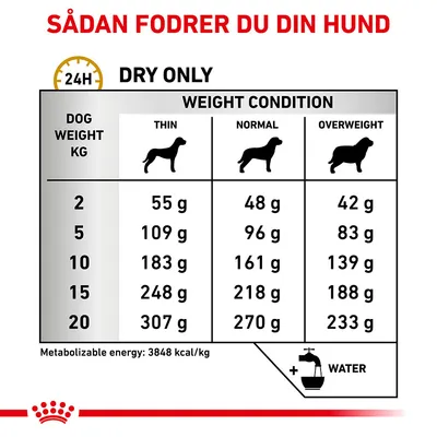 Fodringsvejledning for hund: daglig mængde tørfoder i gram efter vægt (2–20 kg) og kropskondition (tynd, normal, overvægtig). Metaboliserbar energi: 3848 kcal/kg. Husk vand.