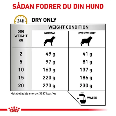 Fodringsvejledning for hund: vægt 2–20 kg, normalvægt 49–273 g, overvægt 41–230 g tørfoder dagligt. Metabolizable energy: 3287 kcal/kg. Vand anbefales.