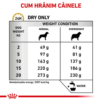 Tabel hrănire câini: greutate 2–20 kg, porții zilnice pentru condiție normală 49–273 g, supraponderal 41–230 g. Energie metabolizabilă: 3287 kcal/kg. Apă recomandată.