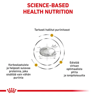 SCIENCE-BASED HEALTH NUTRITION. Tarkasti hallitut puriinitasot. Korkealaatuista ja helposti sulavaa proteiinia, joka sisältää vain vähän puriinia. Edistää virtsan optimaalista pH:ta ja ionipitoisuutta.