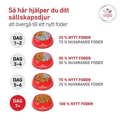 Royal Canin Veterinary Canine Glycobalance