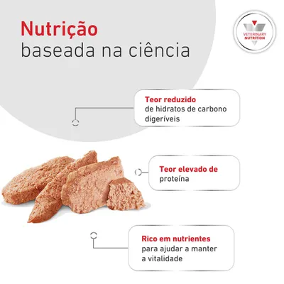 Royal Canin Veterinary Canine Glycobalance Mousse