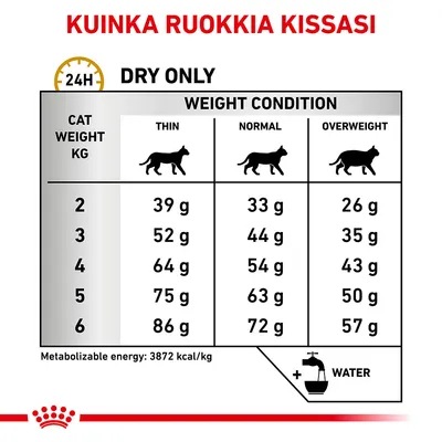 Ruokintaohje kissalle: paino 2–6 kg, ohut 39–86 g, normaali 33–72 g, ylipainoinen 26–57 g kuivaruokaa päivässä. Metabolinen energia 3872 kcal/kg. Vettä tarjolle.