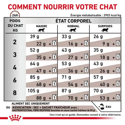 Tableau d’alimentation pour chat selon poids (2–8 kg) et état corporel (maigre, normal, surpoids), quantités en grammes pour aliment sec ou sec + 1 sachet fraîcheur. Eau recommandée.